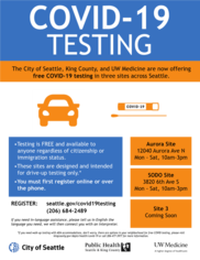 Testing sites graphic