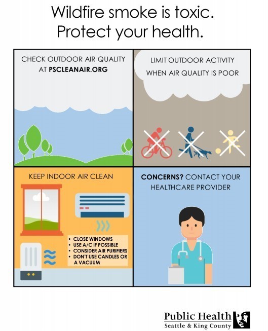 Flyer showing various tips to protect your health in case of smoke