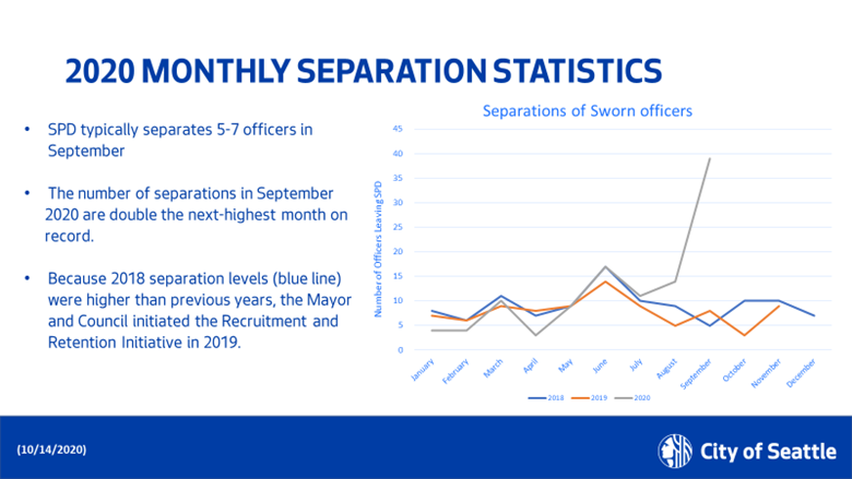 Chart showing attrition rates at the Seattle Police Department