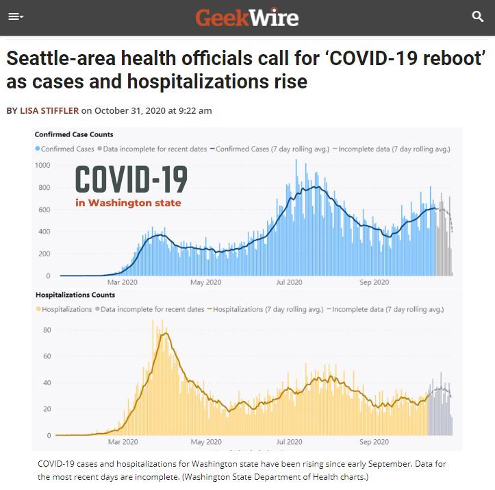 Screenshot of the GeekWire article showing graphs that indicate a COVID-19 resurgence