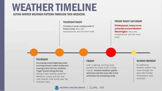 Winter weather timeline for this weekend. Friday night through Saturday will have widespread, heavy snow potential across Western Washington