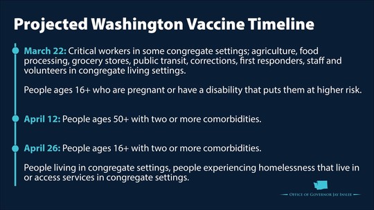 New Projected Washington Vaccine Timeline