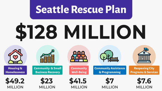 Graphic for the Seattle Rescue Plan