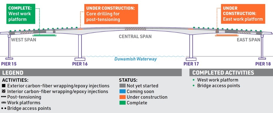 high bridge repair graphic