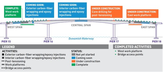 high bridge repair graphic