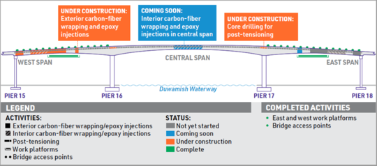 Construction progress graphic as of Friday, February 25, 2022