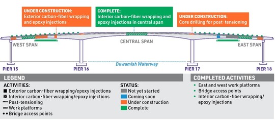 high bridge repair graphic