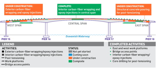 high bridge repair graphic 4.29