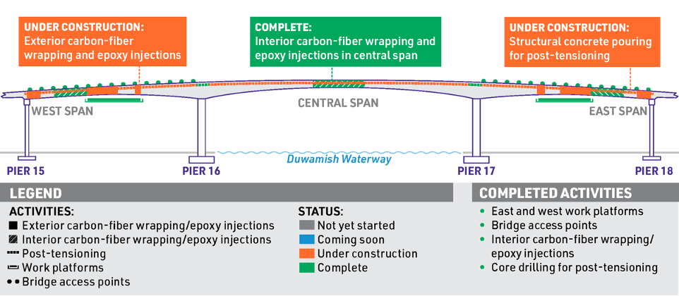 high bridge repair graphic
