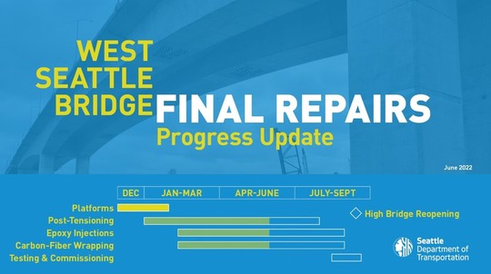Progress video for May 2022
