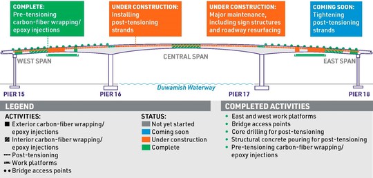 Schedule graphic - Friday, July 8, 2022
