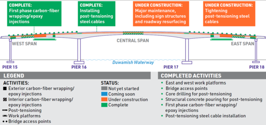 Tensioning graphic