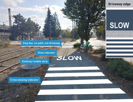 Visualization of modifications to improve safety and visibility where driveways and the Duwamish Trail intersect. Graphic: SDOT.