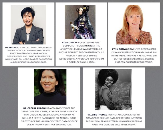 photos of five women's technology history figures 