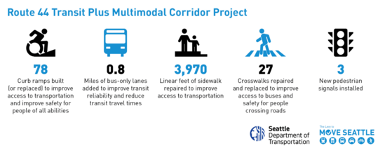 Route 44 Transit Plus Multimodal Corridor Improvements