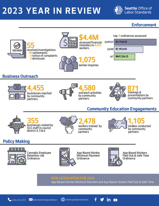 Seattle Office of Labor Standards 2023 Year in Review