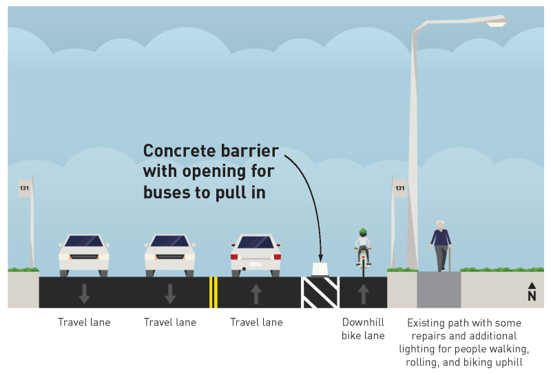 Diagram showing the east driving lane replaced by a lane with a concrete barrier separating it from traffic and a repaired path with new lighting
