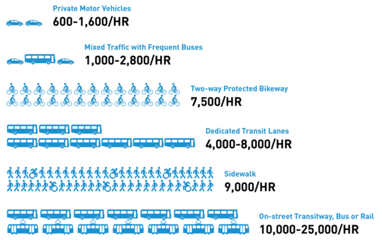 Transit Infographic