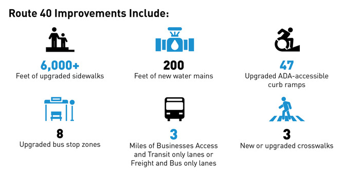 Route 40 infographic