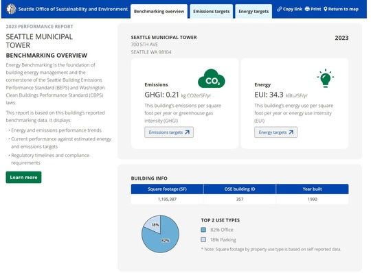 Screen capture of the Seattle Energy Benchmarking Map performance report