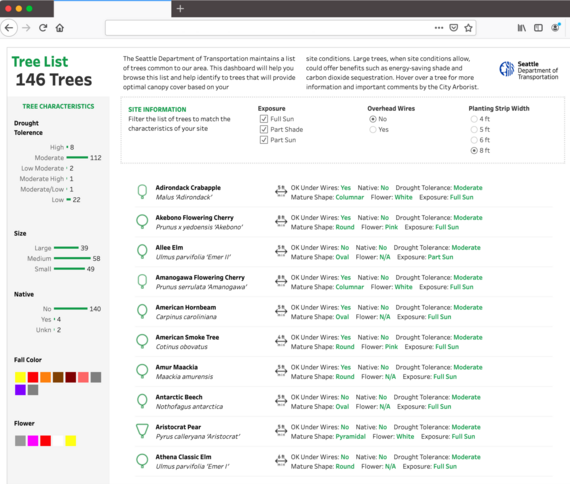 TreeSelectorGuidance