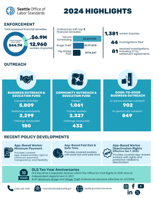 2024 End of Year Review