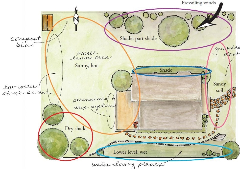 RightPlantRightPlace