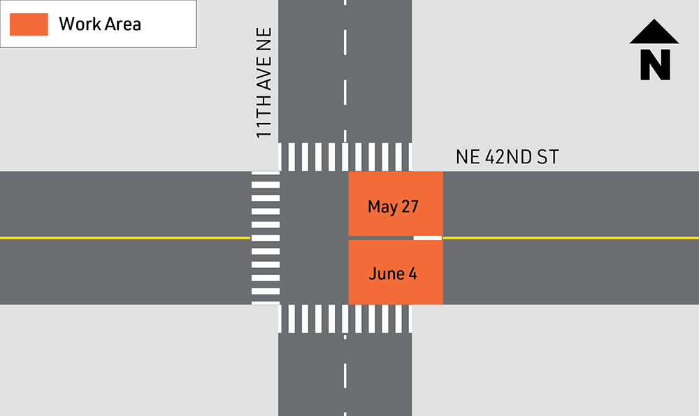 Work areas at the intersection of 11th Ave NE and NE 42nd St. 