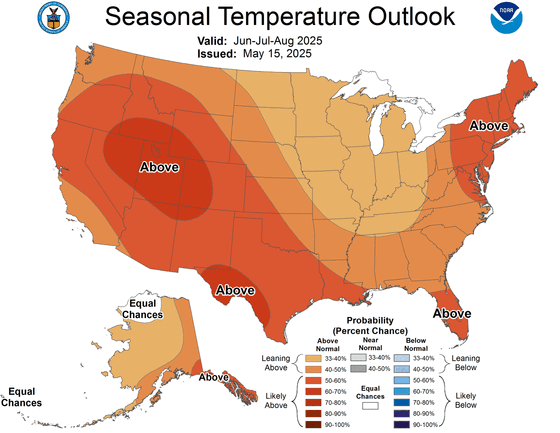 2025 National Weather Service Summer Outlook, graphic of the USA with shades of orange covering the country demonstrating temperatures. 
