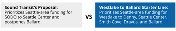 sound transit proposal vs westlake to ballard starter line
