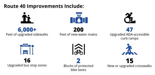 Improvement icons