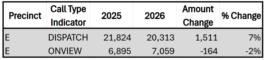 CAD Call info