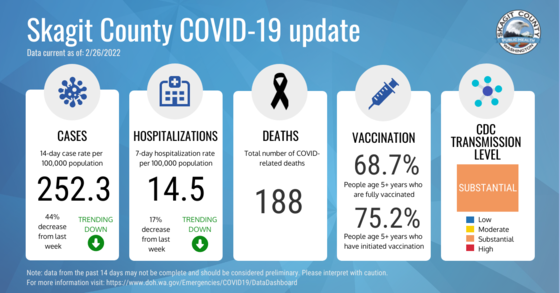 covid update_3.2.22