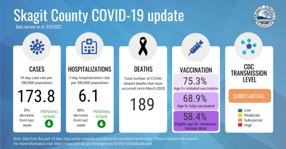 weekly update 3.9.22