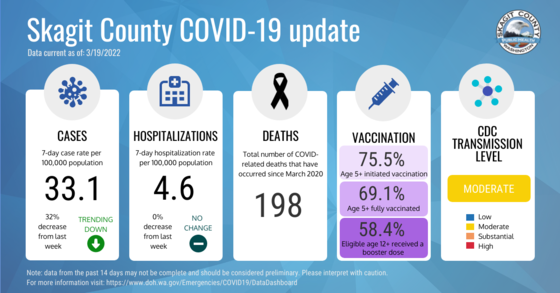 weekly update-3.23.22