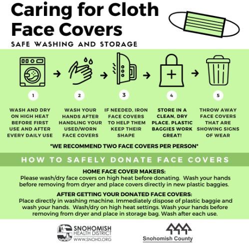 Caring for Cloth Face Covers