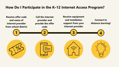 OSPI how to participate in K-12 internet access program
