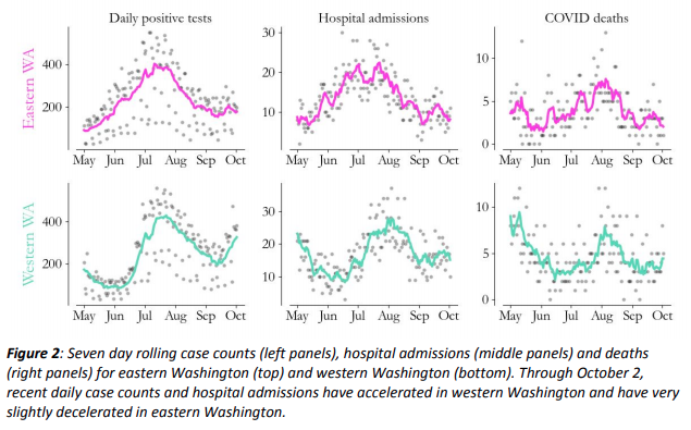 Statewide seven day COVID-19 rolling case counts, hospital admissions and deaths