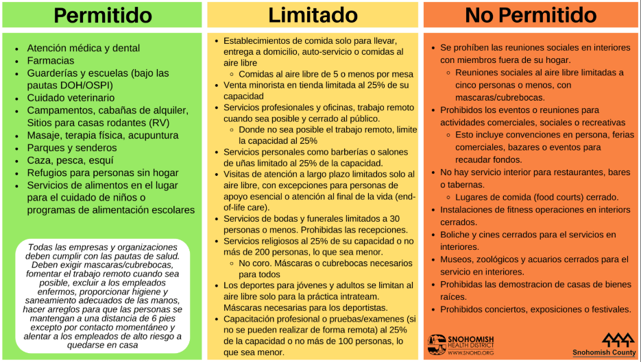 Infographic of November statewide restrictions in Spanish