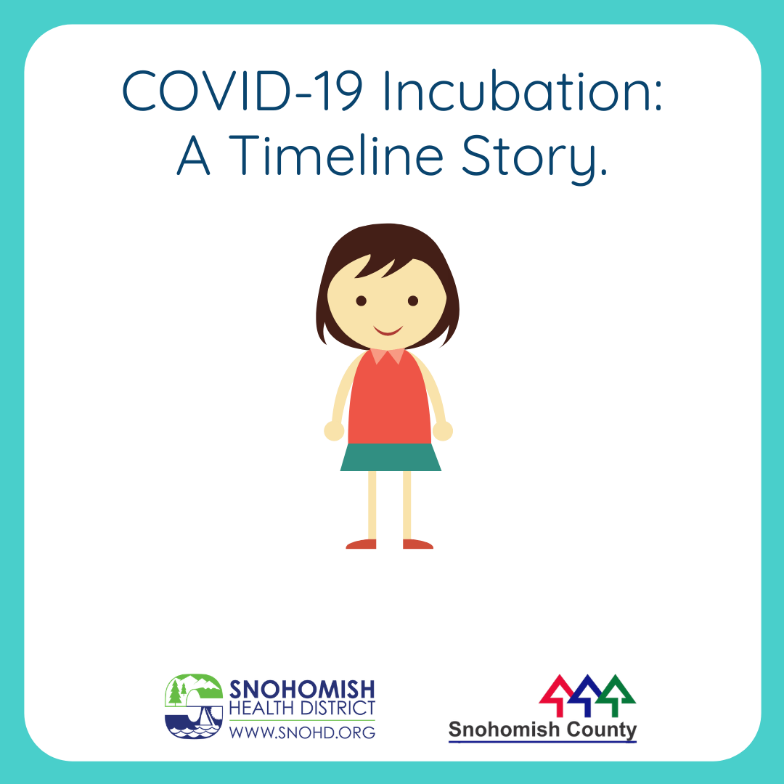 Screenshot of social media video on the timeline of incubation of COVID