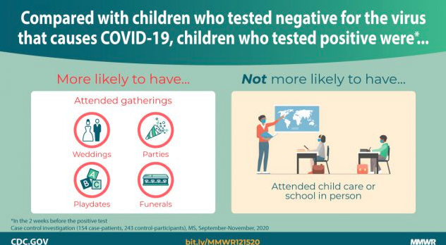 CDC graphic on study of COVID exposure of kids