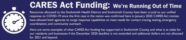 CARES Funding