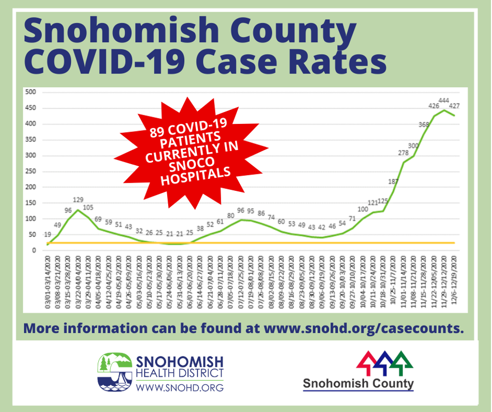 2020-12-22 SnoCo Rate Chart