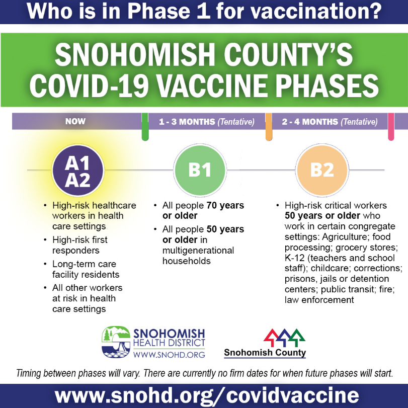 Screenshot of social media video explaining who is in Phase 1 for COVID vaccination
