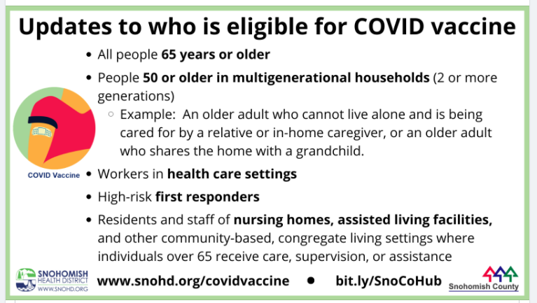 Infographic providing updates to who is eligible for COVID vaccine as of 1-18-2021