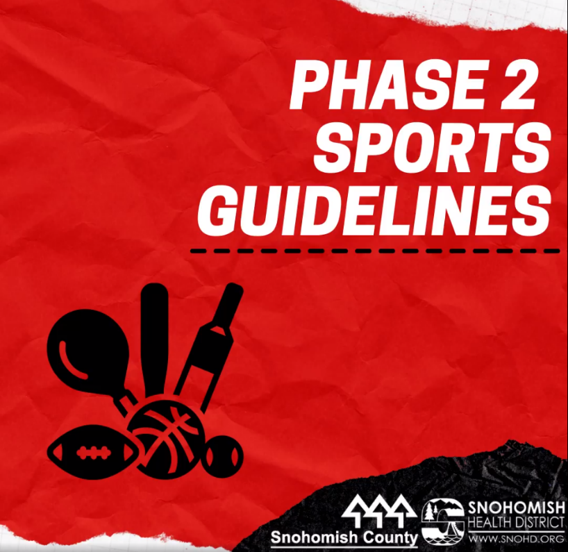 Cover for Phase 2 Sports Guidelines social media video