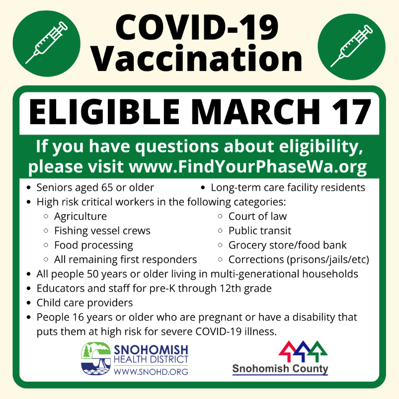 List of eligible individuals for COVID vaccine as of 3-17-2021