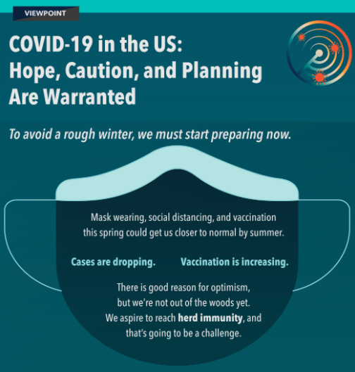 Infographic from IHME on need for caution and planning for COVID in late 2021 and early 2022