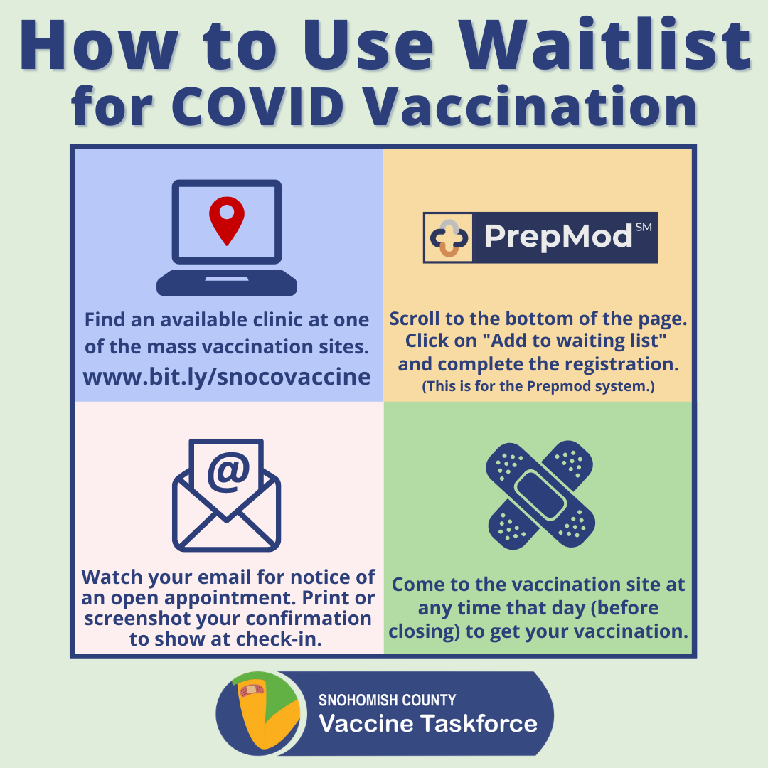 Waitlist advice for COVID vaccinations