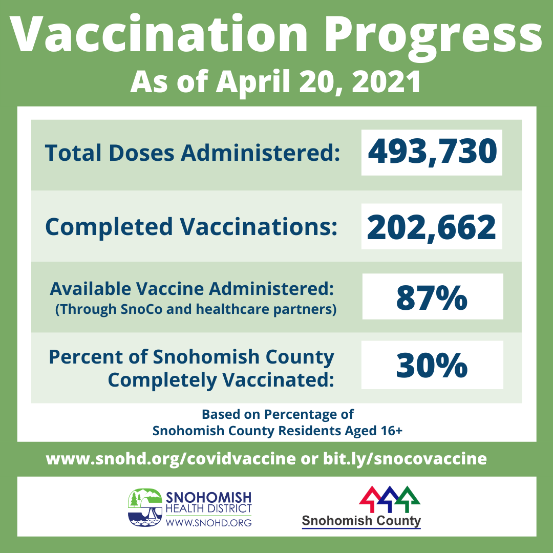 2021-04-20 SHD Vaccination Progress Graph